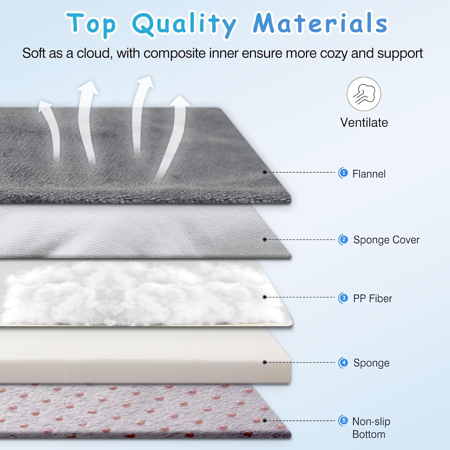 XL Washable Dog Bed for Large Dogs